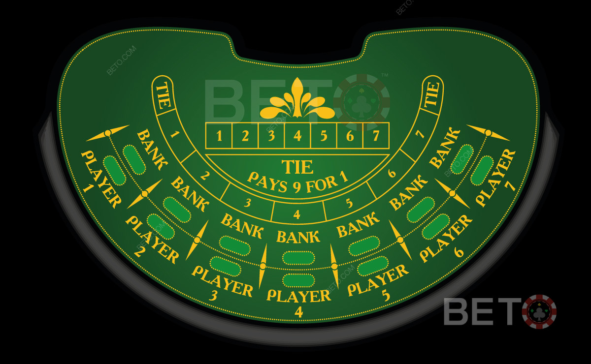 Klassisk baccarat-layout fra Las Vegas brugt globalt