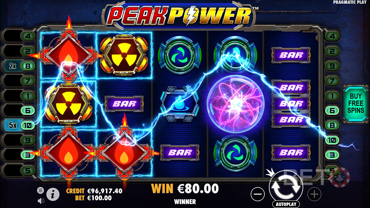 Peak Power: Anmeldelse fra BETO Slots