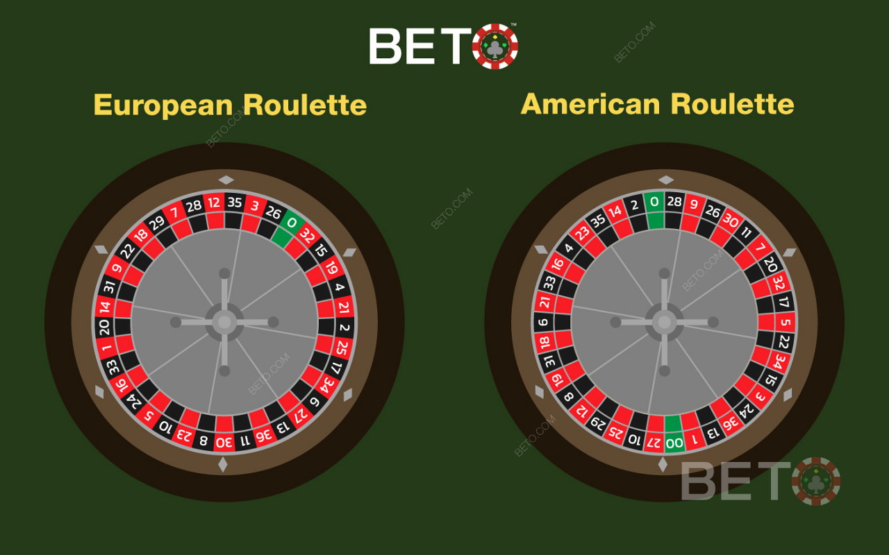AmerikanskRoulette sammenlignet med Europæisk Roulette