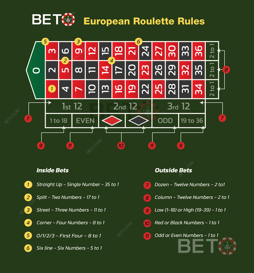 Cheat sheet til european roulette