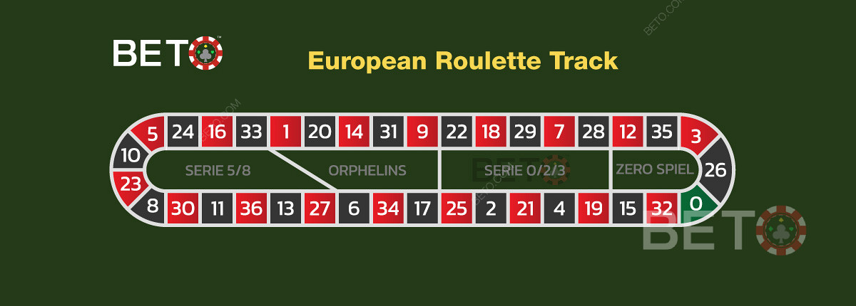 Billede af roulette racetrack i europæisk roulette
