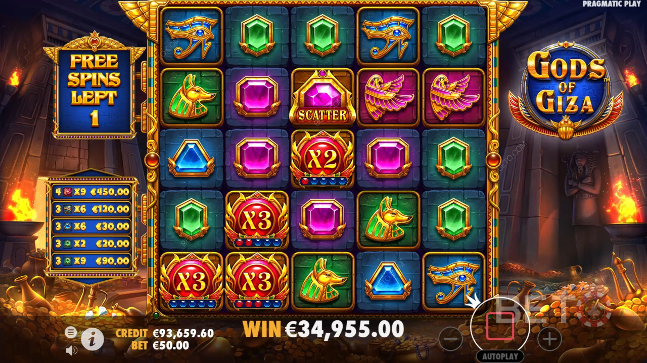 Gizas Guder: Anmeldelse fra BETO Slots