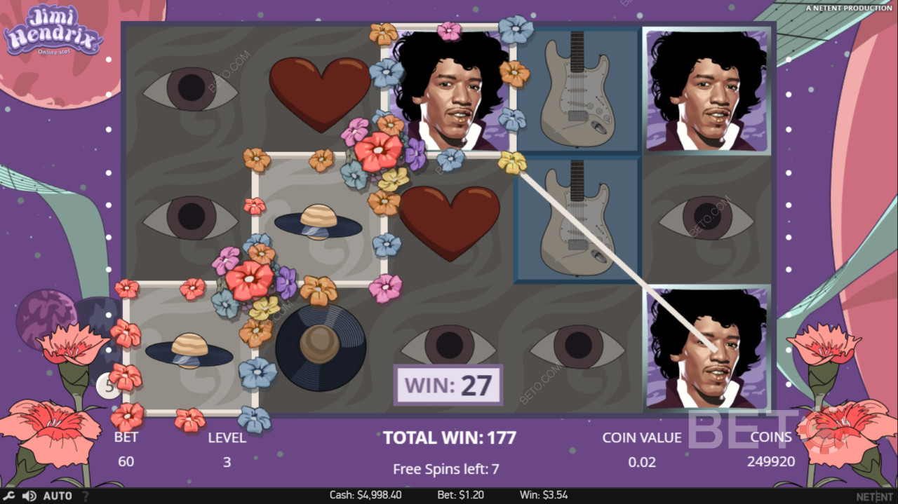 Jimi Hendrix: Vild guitarhelt skaber gevinster på hjulene