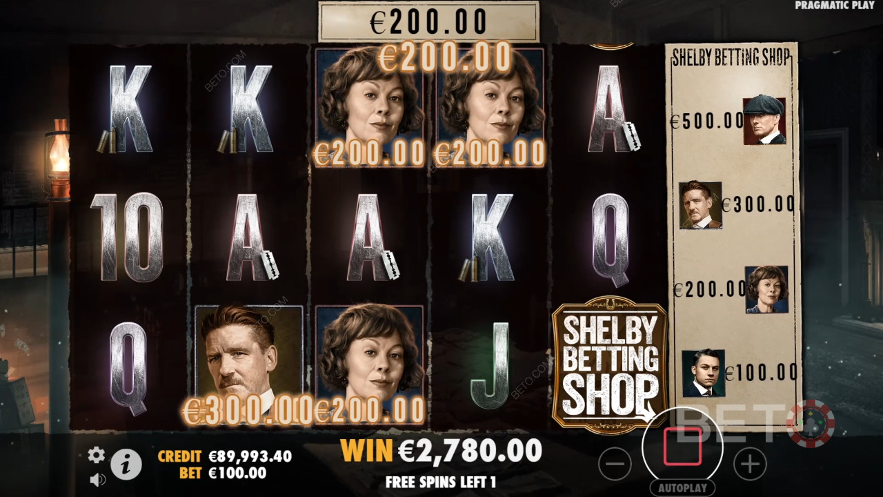 Peaky Blinders: En Spilleautomat Værd at Prøve?