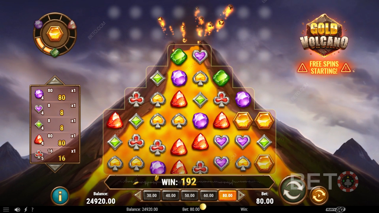 Guldvulkanen: Anmeldelse fra BETO Slots
