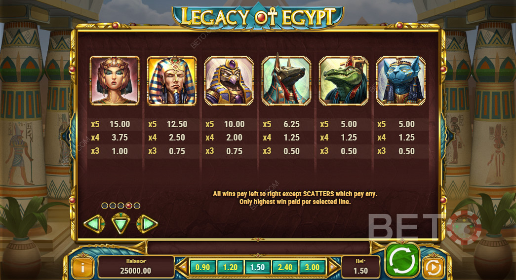 Gevinsttabellen i Legacy Of Egypt
