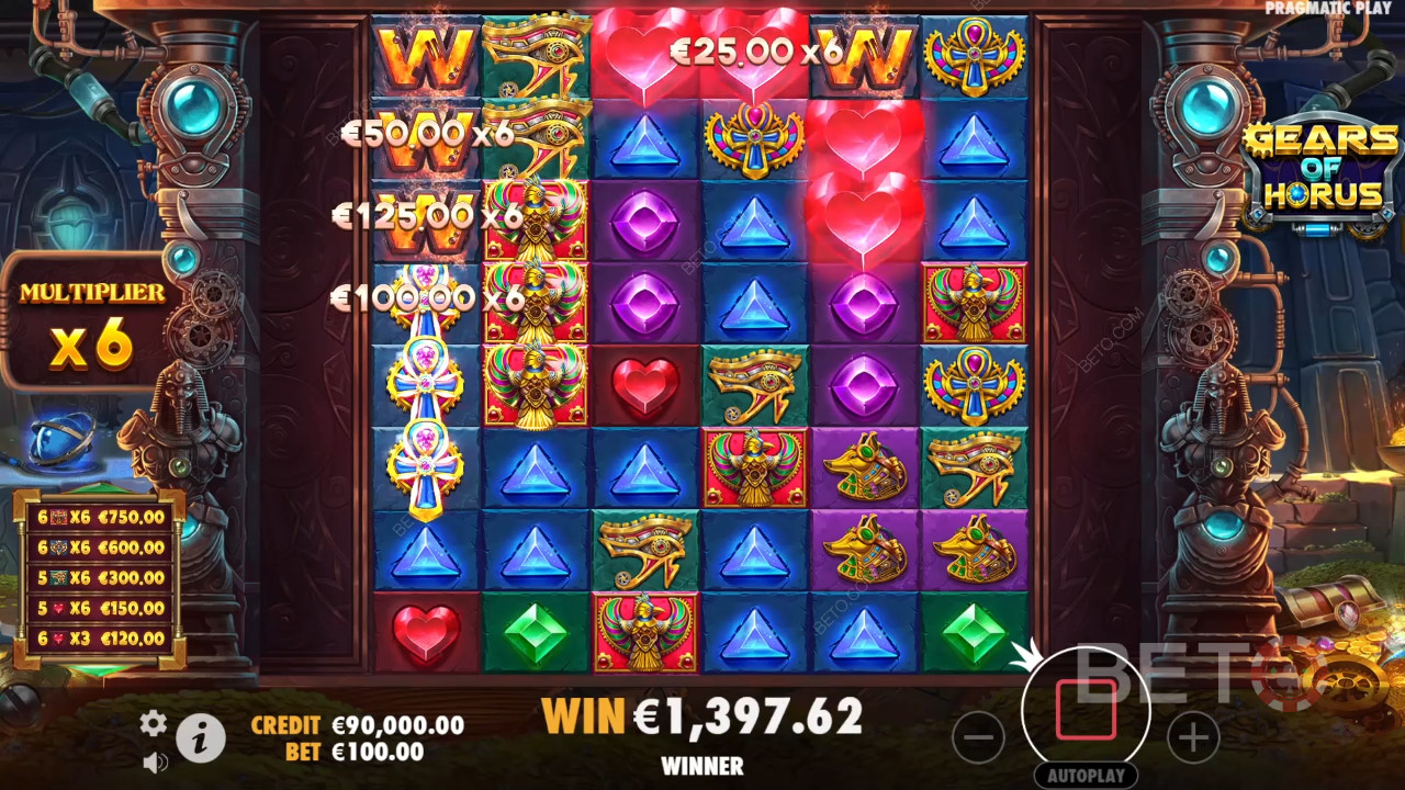 Gears of Horus: Anmeldelse fra BETO Slots