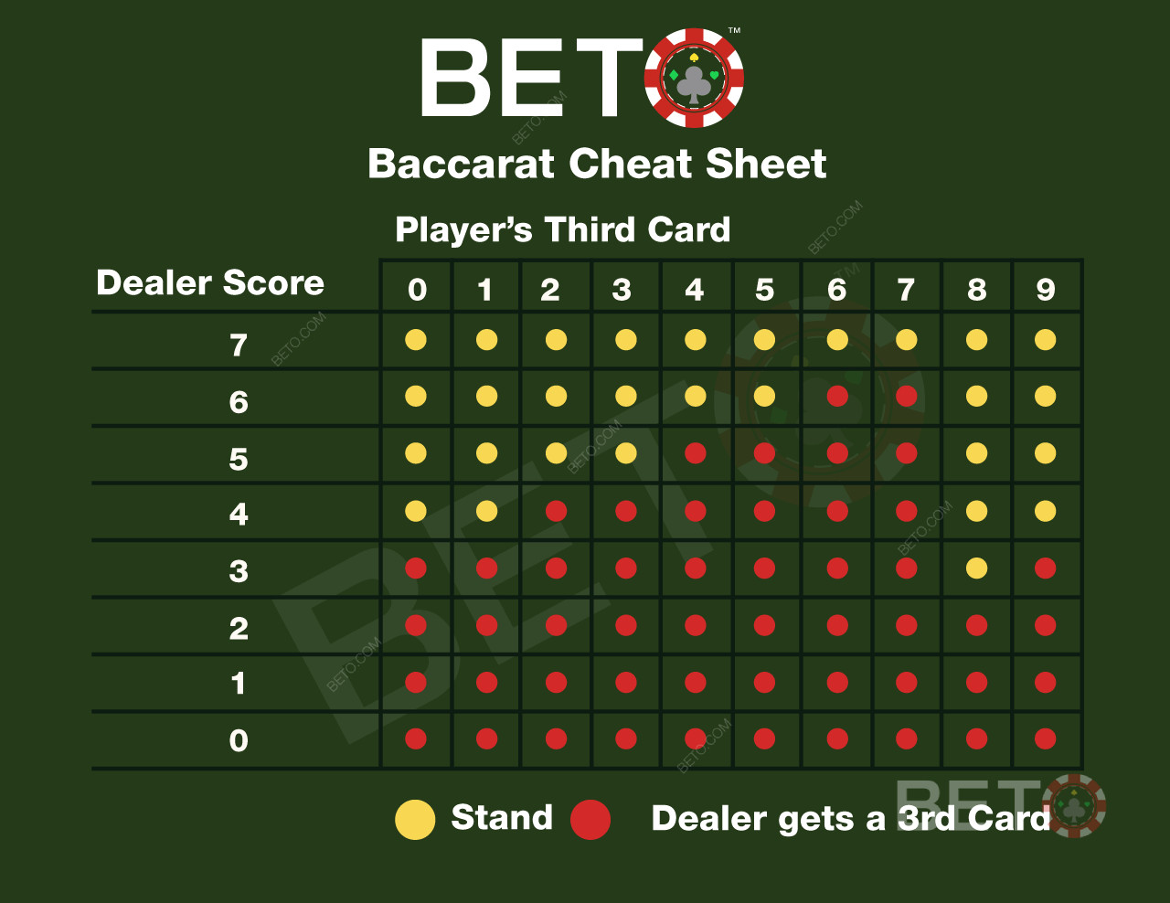 Baccarat-snydebog og oversigt over reglerne