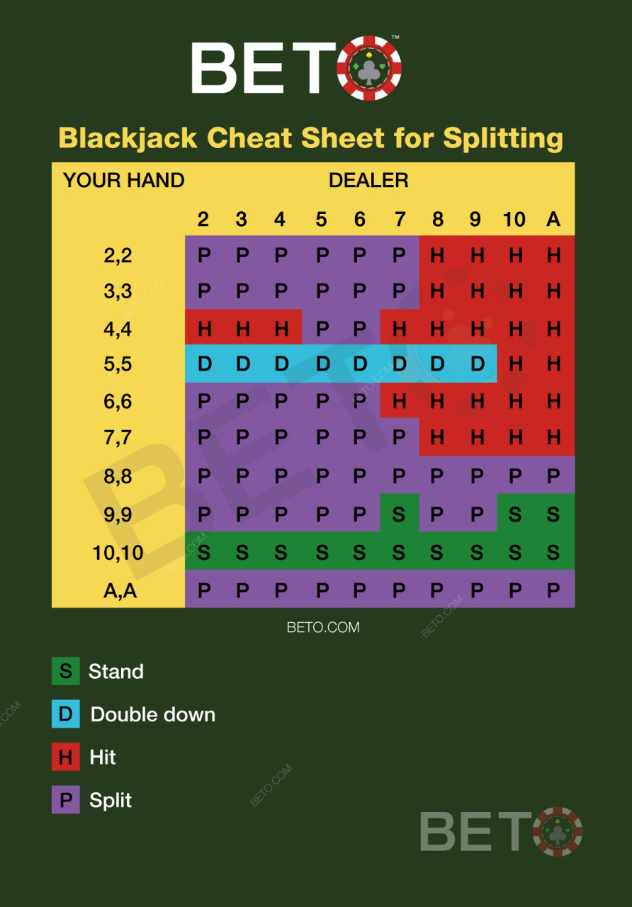 Grundlæggende blackjack-guide til at splitte par