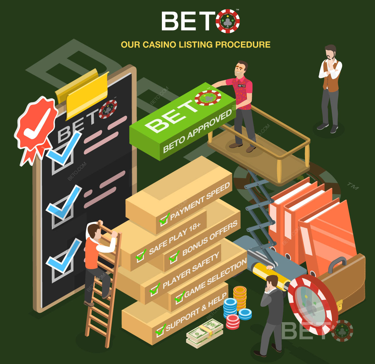 Sådan anmelder BETO.com online casinoer grundigt