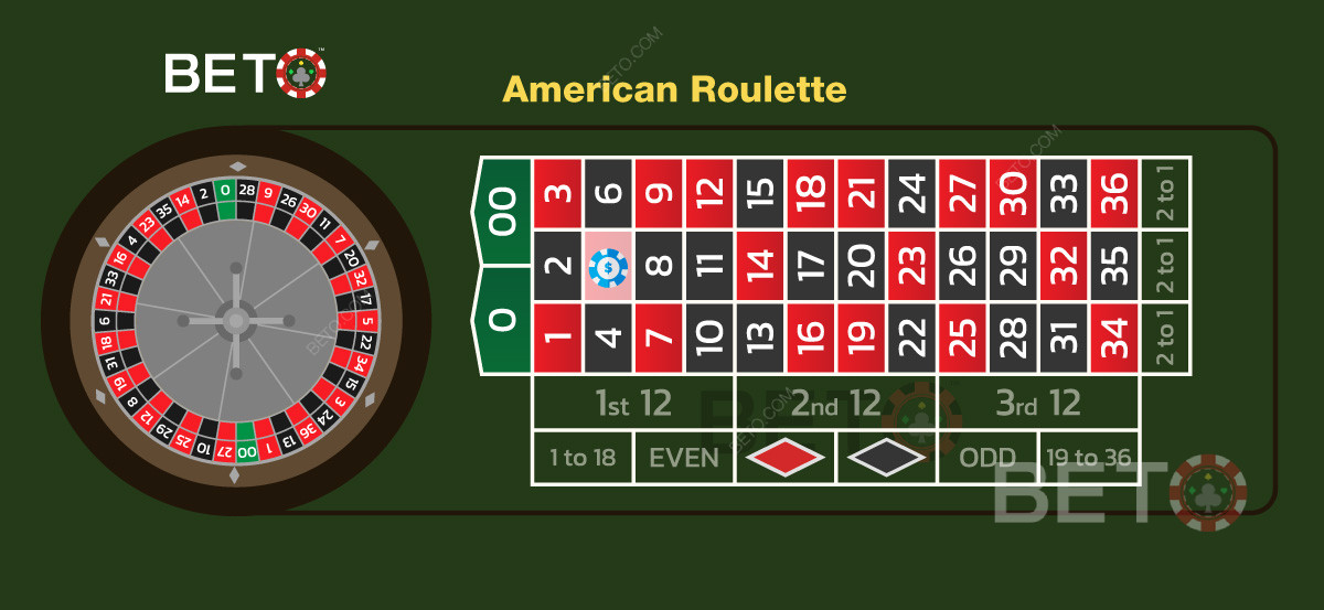 Satningssystemer fra europæisk roulette kan bruges i amerikansk roulette