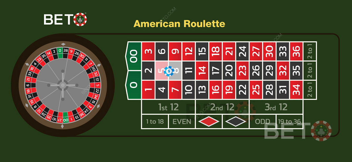 Amerikanske casino regler for spillet. Split bet på to tal ved siden af hinanden