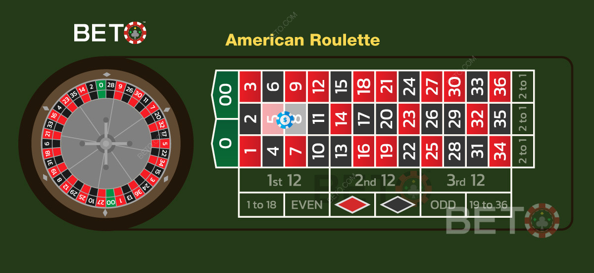 Amerikanske regler for roulette i kasinoer