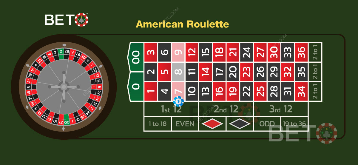 Danske casinoer tilbyder ofte gratis bonus til amerikansk roulette grundet høj fordel.