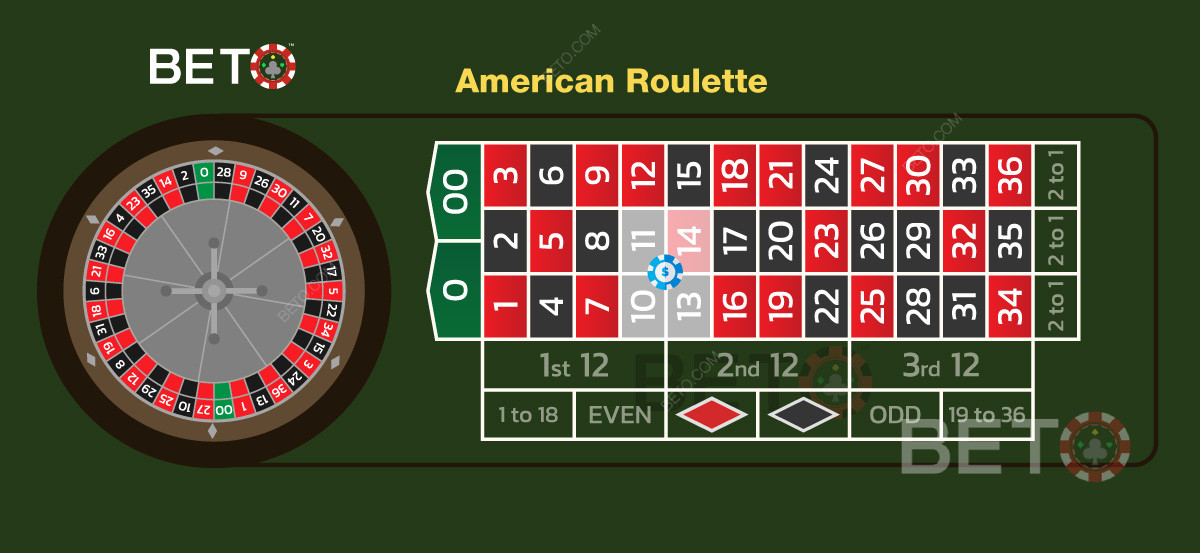 Amerikanske hjørneindsatser i roulette