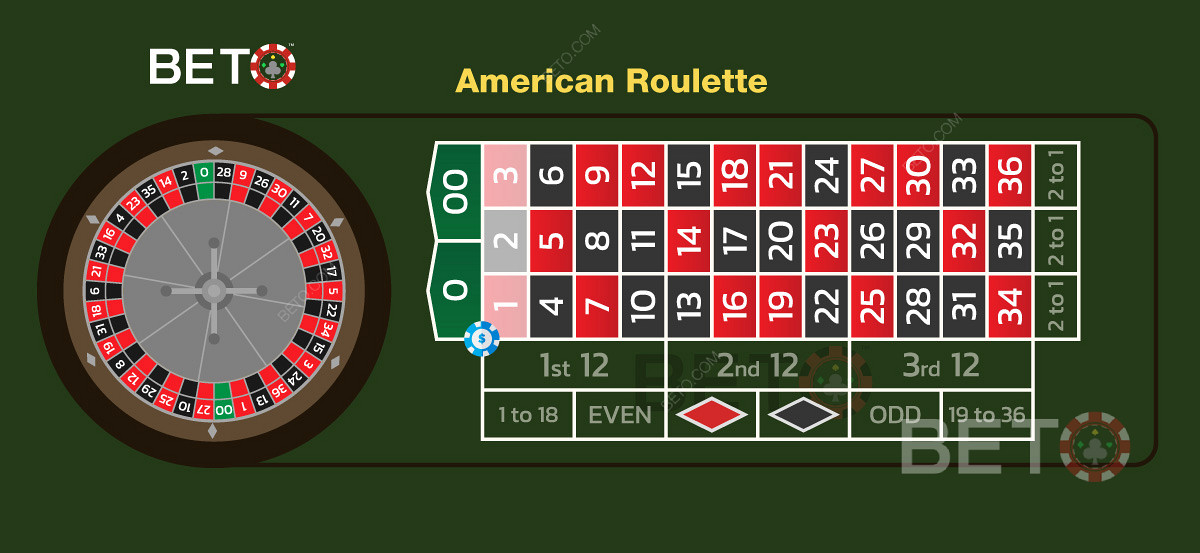Five Number Bet aka sucker bet på online roulette 