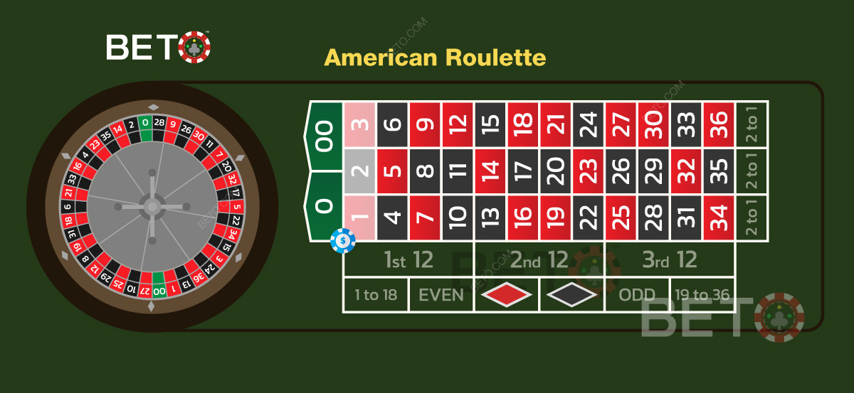 Five Number Bet: Det dårligste væddemål i amerikansk roulette