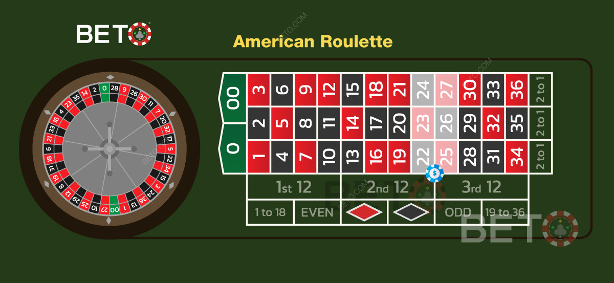 Sixline-indsats i amerikansk roulette