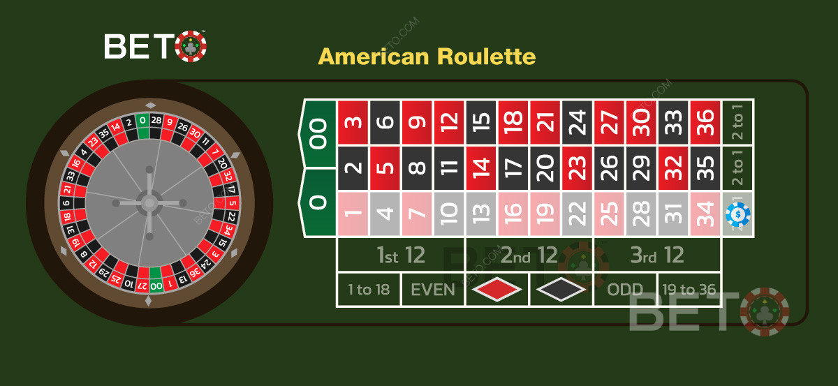 Billede af en kolonneindsats på et amerikansk roulettehjul