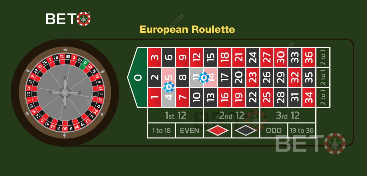 Eksempel på to split-indsatser i europæisk roulette