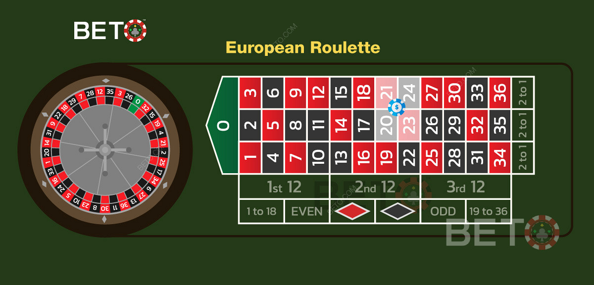 En illustration af et korrekt placeret corner bet i Europæisk Roulette