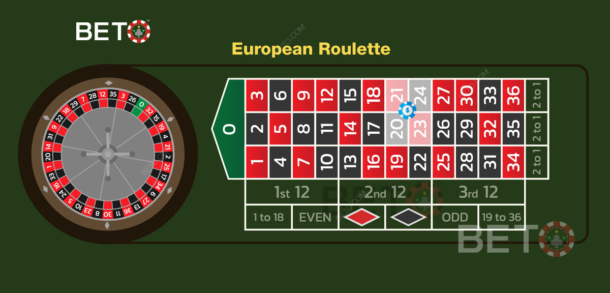 Sådan placerer du korrekt et hjørnespil i europæisk roulette