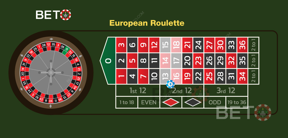 Eksempel på et dobbelt gadebet i europæisk roulette