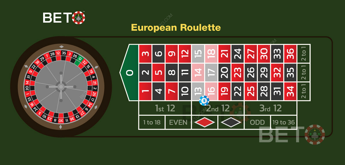 Et eksempel på et Dobbelt Street Bet i Europæisk Roulette