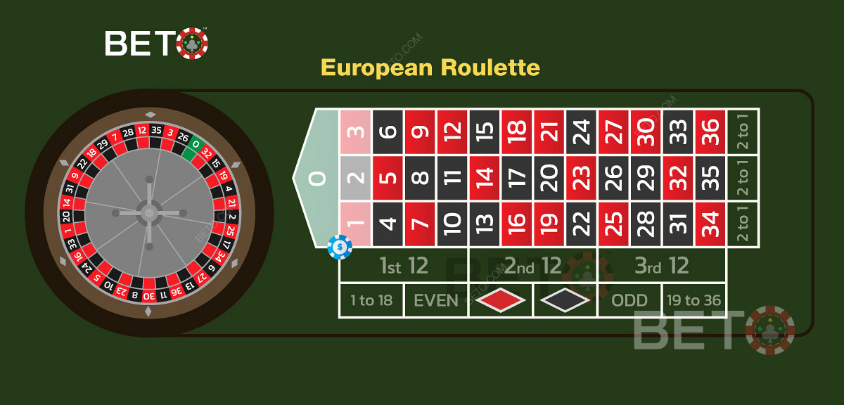 Illustration af et Trio Bet i Europæisk Roulette