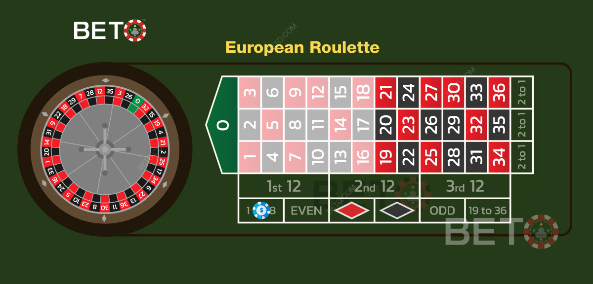 Lav indsats på numre 1-18 i europæisk roulette