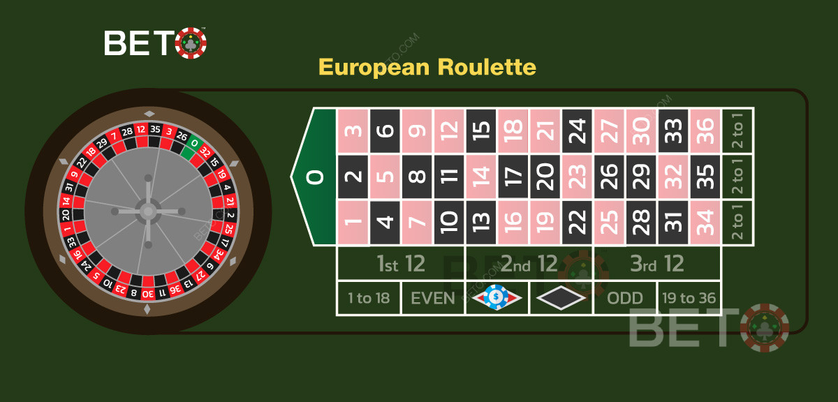 Sådan satser du på rød farve i europæisk roulette