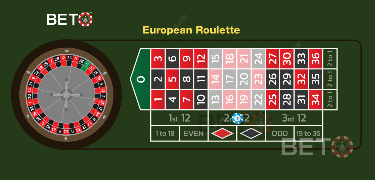 Sådan spiller du på anden dusin i europæisk roulette