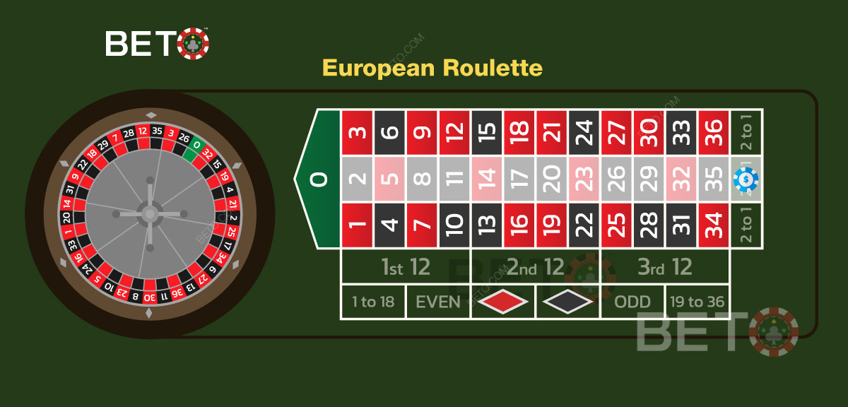 Sådan placerer du en kolonne-indsats i europæisk roulette