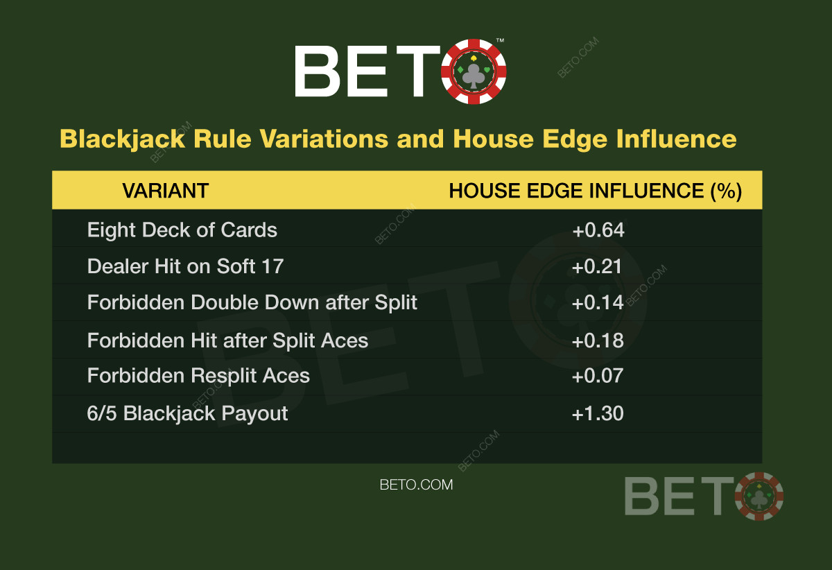 Blackjack-regler: Variationer og deres indflydelse på dine vinderchancer