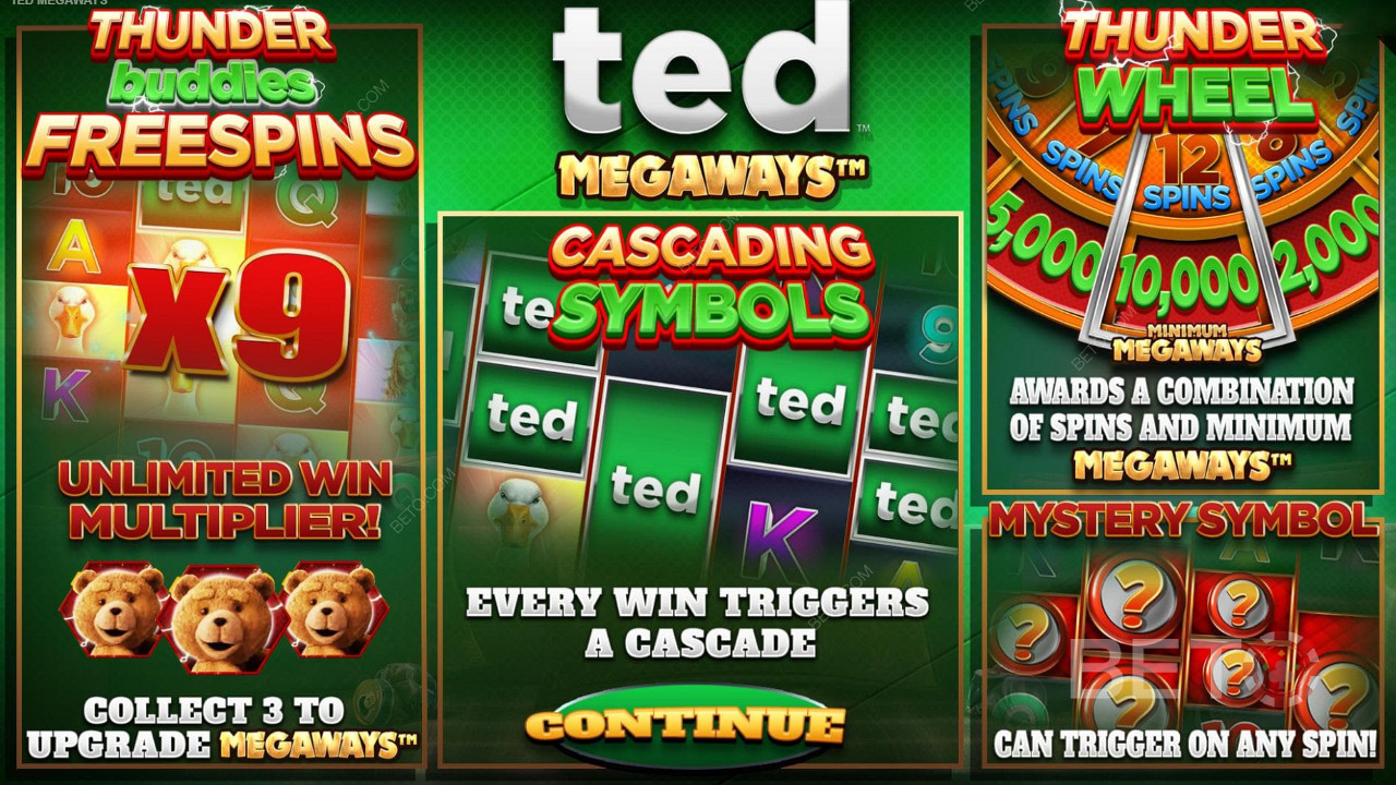 Nyd free spins, kaskadehjul, mysteriesymboler og bonuskøb på Ted Megaways spillemaskinen