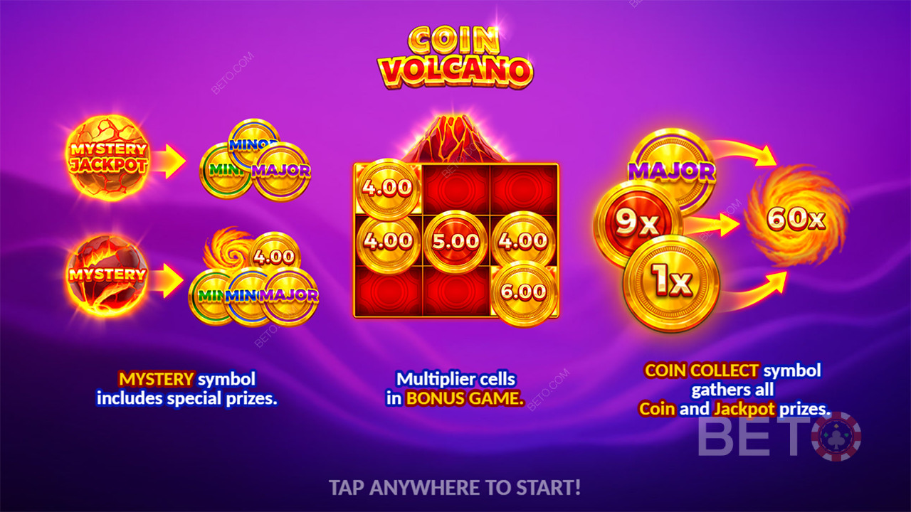 Bonusfunktioner i Coin Volcano: En guide fra BETO Spilleautomater