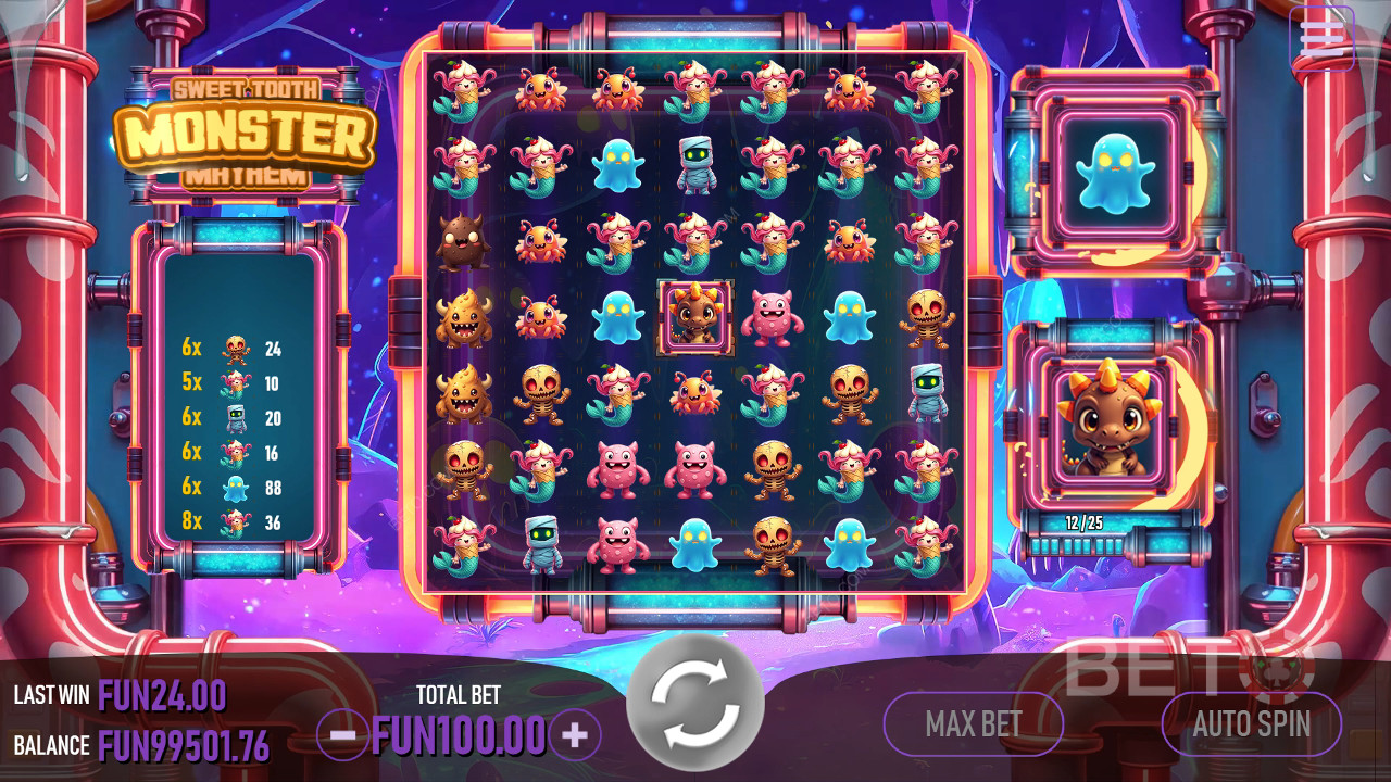 Slik-Uhyrets Kaos: Anmeldelse fra BETO Slots